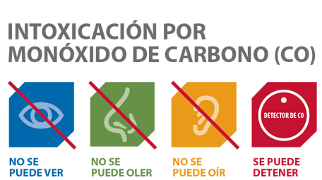 INTOXICACION MONOXIDO DE CARBONO